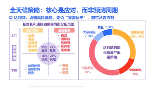 什么是囤币宝？屯币宝的调仓原理解析-第4张图片-芝麻交易所下载