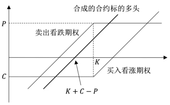 什么是价格锁定？价格锁定的适用场景-第3张图片-芝麻交易所下载