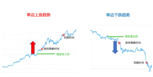 什么是价格锁定？价格锁定的适用场景-第4张图片-芝麻交易所下载