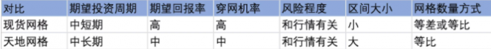 什么是天地网格交易？天地网格交易使用技巧分享-第4张图片-芝麻交易所下载