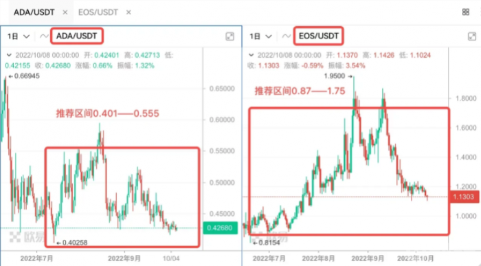 什么是天地网格交易？天地网格交易使用技巧分享-第6张图片-芝麻交易所下载