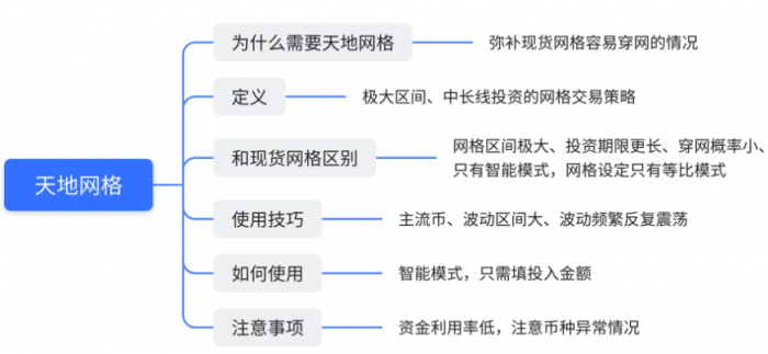 什么是天地网格交易？天地网格交易使用技巧分享-第8张图片-芝麻交易所下载