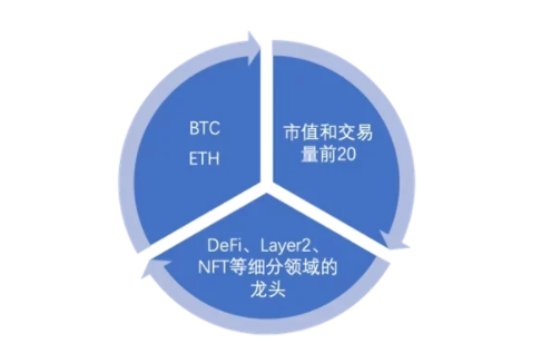 什么是定投策略交易？如何选择定投时机和卖出时机？-第8张图片-芝麻交易所下载