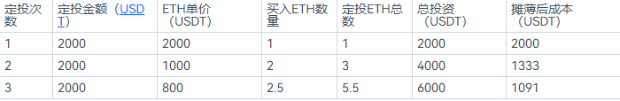 什么是定投策略交易?如何选择定投时机和卖出时机?-第9张图片-芝麻交易所下载 什么是定投策略交易?如何选择定投时机和卖出时机?-第9张图片-芝麻交易所下载