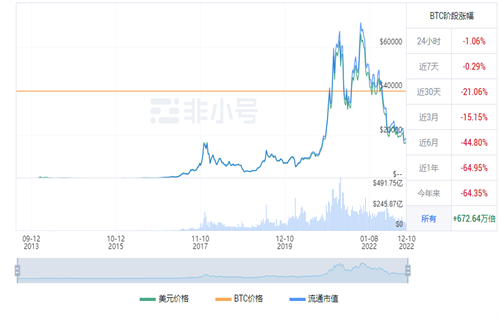 比特币BTC现在多少钱一个 比特币今日最新消息-第1张图片-芝麻交易所下载