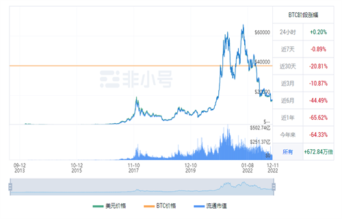 比特币现在多少钱一个 比特币现在的最新价格-第1张图片-芝麻交易所下载