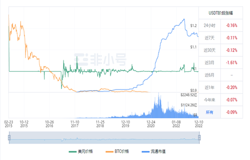 usdt今日最新价格消息 泰达币今日行情要闻-第1张图片-芝麻交易所下载