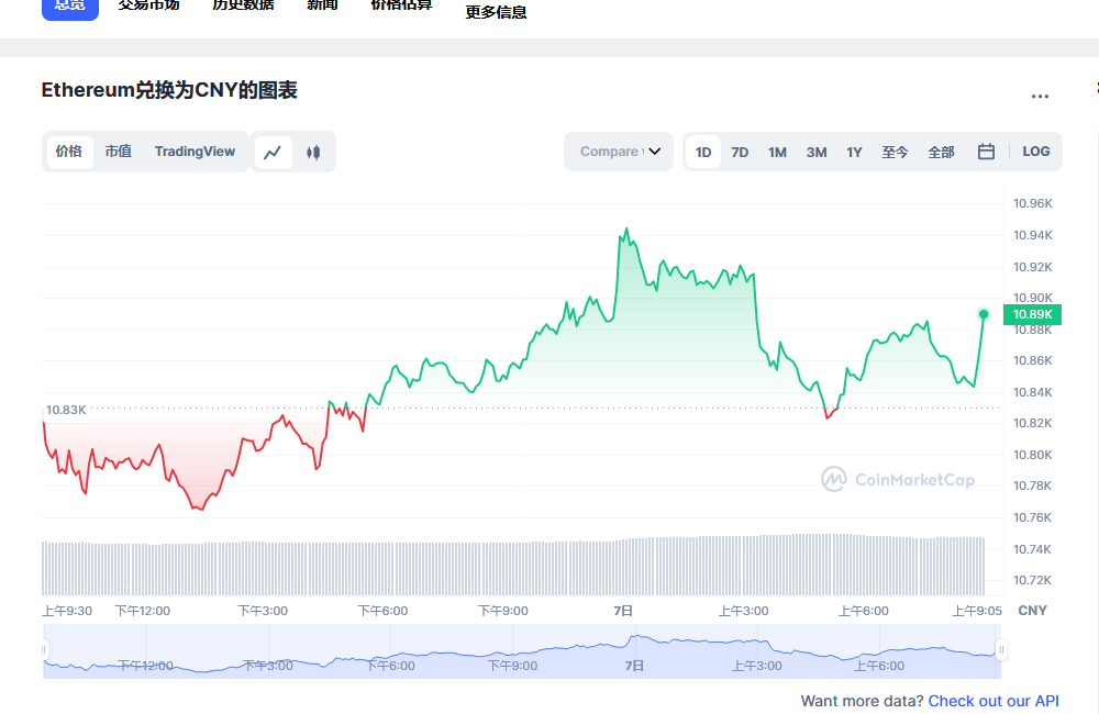 th价格今日行情 以太坊行情走势分析-第1张图片-芝麻交易所下载 th价格今日行情 以太坊行情走势分析-第1张图片-芝麻交易所下载