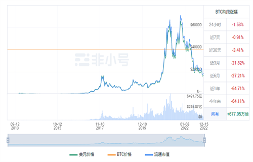 比特币今日最新行情 BTC今日最新行情资讯-第1张图片-芝麻交易所下载