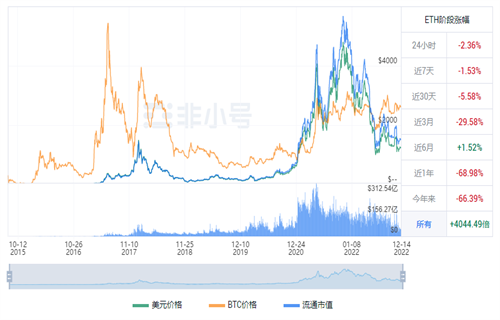 以太币现在多少钱一个? ETH以太坊今日最新行情-第1张图片-芝麻交易所下载
