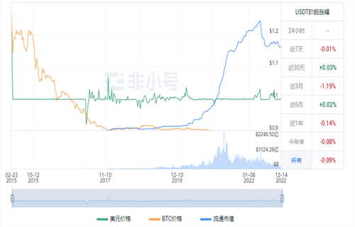usdt现在多少钱一枚? 泰达币今日最新行情资讯-第1张图片-芝麻交易所下载
