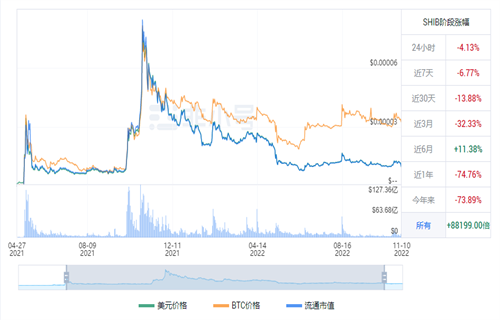 shib币最新消息 屎币今日最新价格行情-第1张图片-芝麻交易所下载