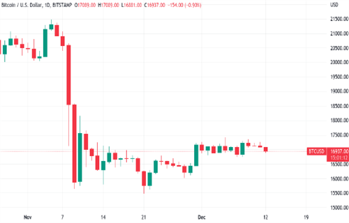 比特币今日最新价格 BTC今日最新行情资讯-第2张图片-芝麻交易所下载