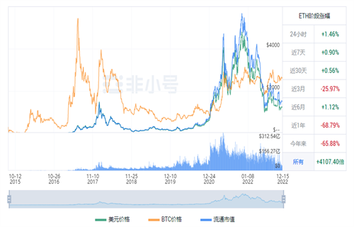 以太坊今日最新价格 ETC今日最新行情消息-第1张图片-芝麻交易所下载