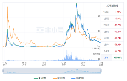 艾达币现在多少钱一枚? ADA今日最新行情消息-第1张图片-芝麻交易所下载