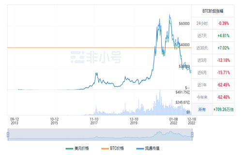 比特币现在多少钱一个? BTC今日最新价格行情-第1张图片-芝麻交易所下载