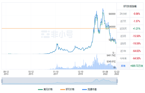 比特币现在多少钱一个? 比特币最新行情-第1张图片-芝麻交易所下载
