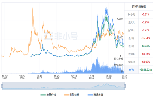 以太坊今日最新价格 ETH今日最新行情资讯-第1张图片-芝麻交易所下载