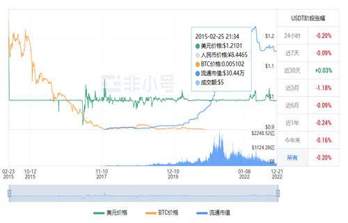 usdt今日最新价格行情 泰达币今日最新资讯-第1张图片-芝麻交易所下载
