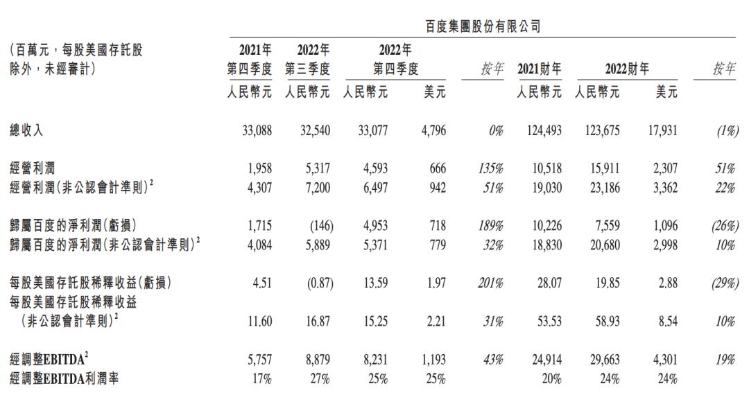 ChatGPT反噬百度-第2张图片-芝麻交易所下载