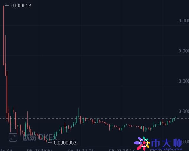 柴犬币SHIB是什么？ 柴犬币SHIB详细介绍-第3张图片-芝麻交易所下载