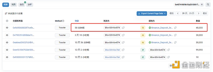 DWF Labs转出超14万枚SSV，价值近550万美元-第1张图片-芝麻交易所下载