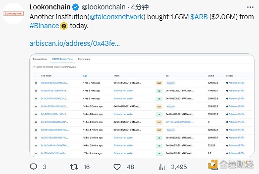 FalconX从binance购入165万枚ARB-第1张图片-芝麻交易所下载