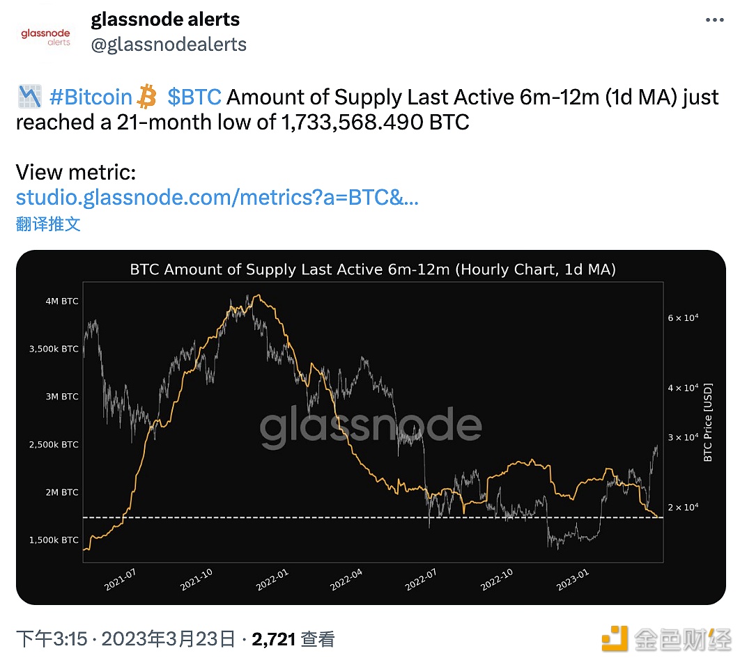 BTC最后活跃6至12个月的供应量创近21个月低点-第1张图片-芝麻交易所下载