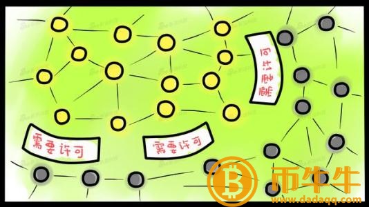 什么是公共链？-第2张图片-芝麻交易所下载