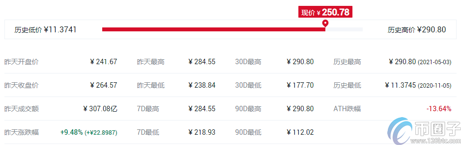 谷壳币钱包（比特币usb钱包）-第3张图片-芝麻交易所下载