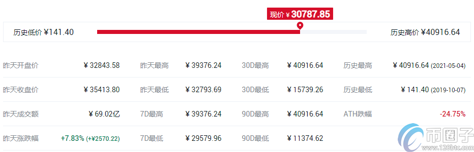 谷壳币钱包（比特币usb钱包）-第5张图片-芝麻交易所下载