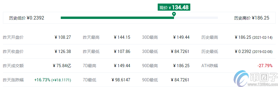 谷壳币钱包（比特币usb钱包）-第6张图片-芝麻交易所下载