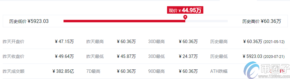 谷壳币钱包（比特币usb钱包）-第7张图片-芝麻交易所下载