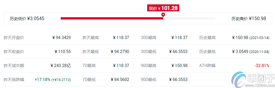 谷壳币钱包（比特币usb钱包）-第8张图片-芝麻交易所下载
