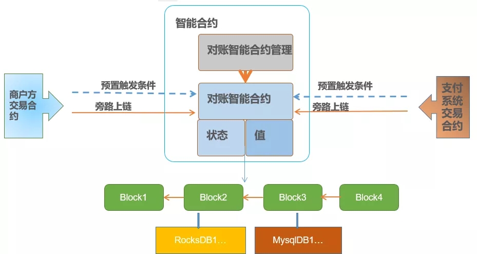 美元夹钱包（比特币 冷热钱包）-第3张图片-芝麻交易所下载