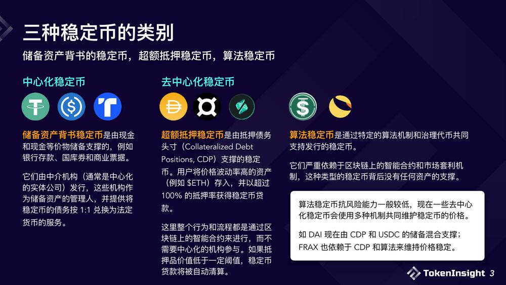 2023稳定币市场现状与展望：竞争态势双足鼎立，DE市场份额逐渐减少-第3张图片-芝麻交易所下载