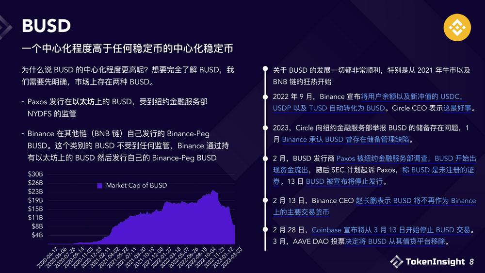 2023稳定币市场现状与展望：竞争态势双足鼎立，DE市场份额逐渐减少-第8张图片-芝麻交易所下载