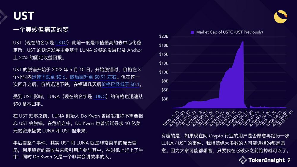 2023稳定币市场现状与展望：竞争态势双足鼎立，DE市场份额逐渐减少-第9张图片-芝麻交易所下载