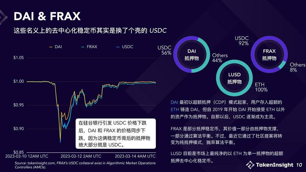 2023稳定币市场现状与展望：竞争态势双足鼎立，DE市场份额逐渐减少-第10张图片-芝麻交易所下载