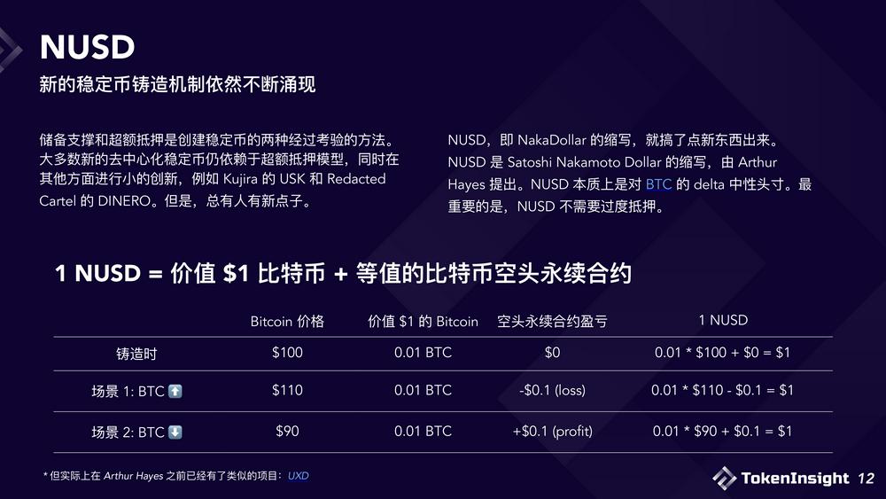 2023稳定币市场现状与展望：竞争态势双足鼎立，DE市场份额逐渐减少-第12张图片-芝麻交易所下载