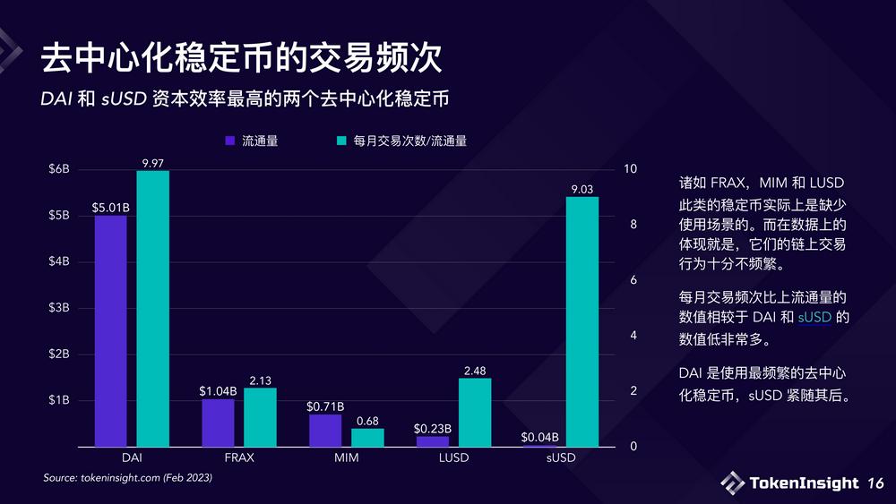 2023稳定币市场现状与展望：竞争态势双足鼎立，DE市场份额逐渐减少-第16张图片-芝麻交易所下载