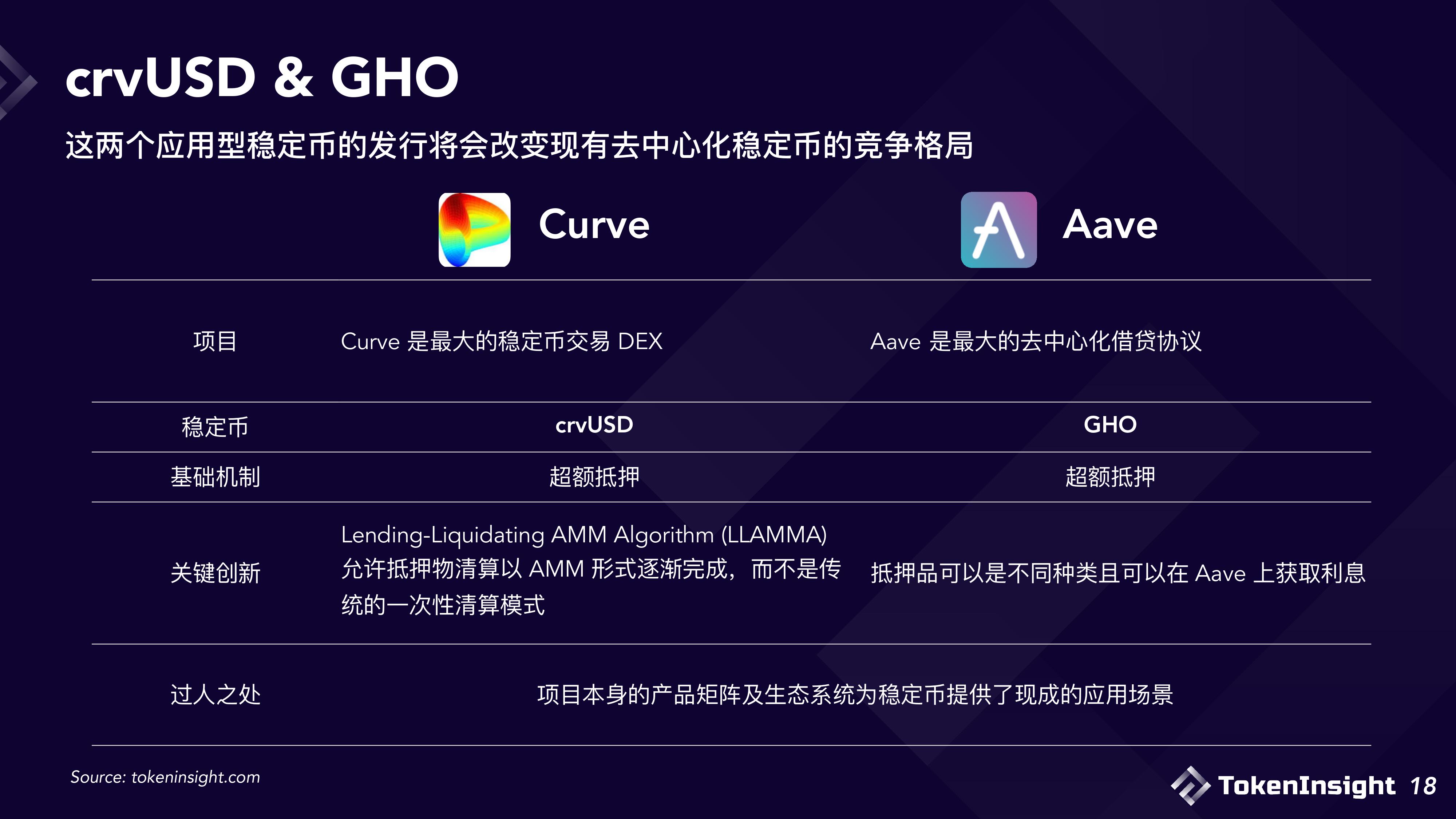 2023稳定币市场现状与展望：竞争态势双足鼎立，DE市场份额逐渐减少-第18张图片-芝麻交易所下载