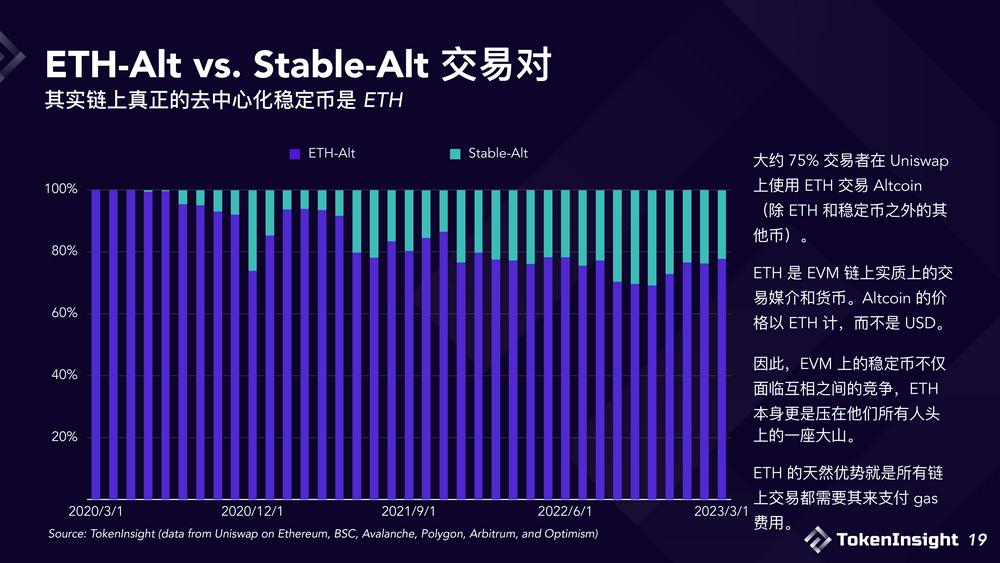 2023稳定币市场现状与展望：竞争态势双足鼎立，DE市场份额逐渐减少-第19张图片-芝麻交易所下载