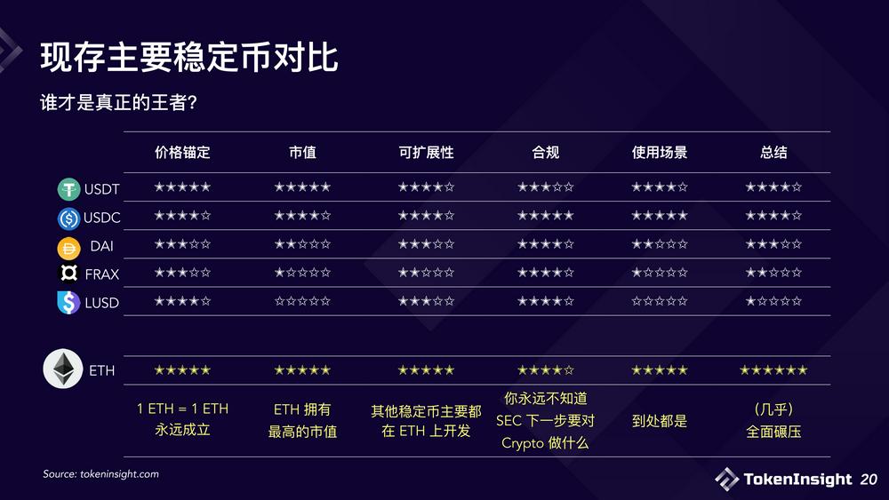 2023稳定币市场现状与展望：竞争态势双足鼎立，DE市场份额逐渐减少-第20张图片-芝麻交易所下载