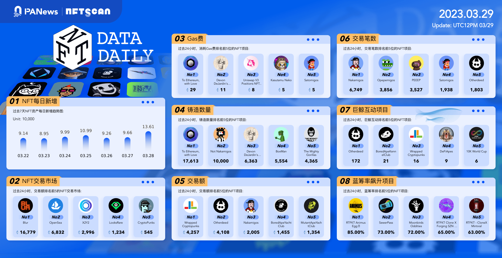 日报 | 马斯克等呼吁暂停训练更强大的AI系统；美国公布针对FT创始人SBF的13项新起诉-第1张图片-芝麻交易所下载