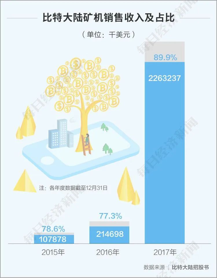 区块链平台搭建 - 区块链dapp程序开发-第3张图片-芝麻交易所下载