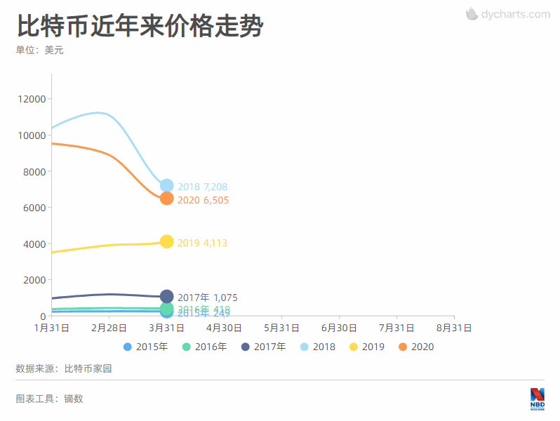 区块链平台搭建 - 区块链dapp程序开发-第4张图片-芝麻交易所下载