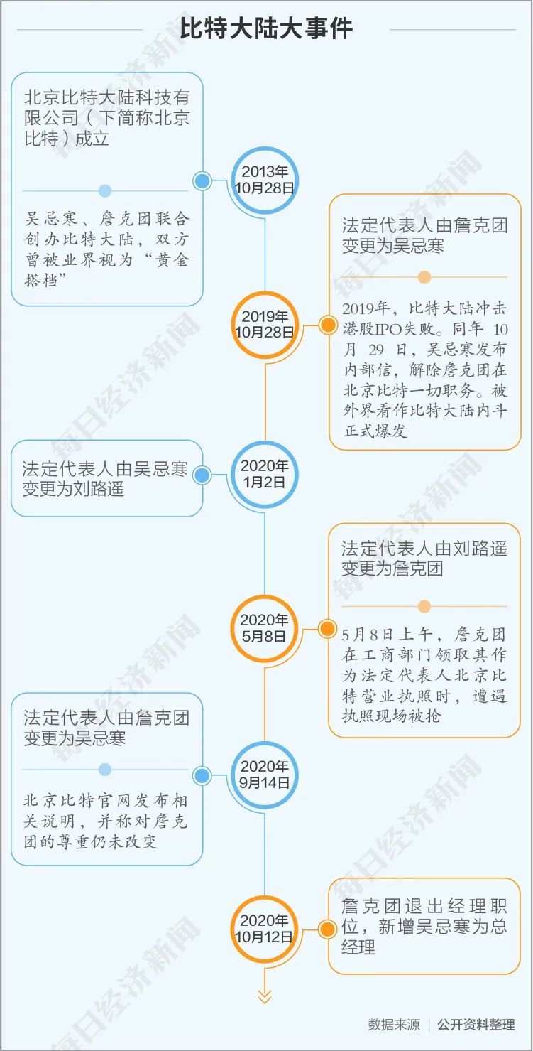 区块链平台搭建 - 区块链dapp程序开发-第5张图片-芝麻交易所下载