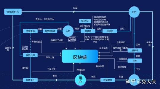 钱包链简称（莱特币32位钱包）-第2张图片-芝麻交易所下载
