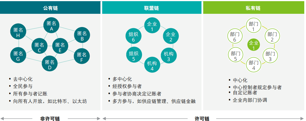 钱包链简称（莱特币32位钱包）-第3张图片-芝麻交易所下载